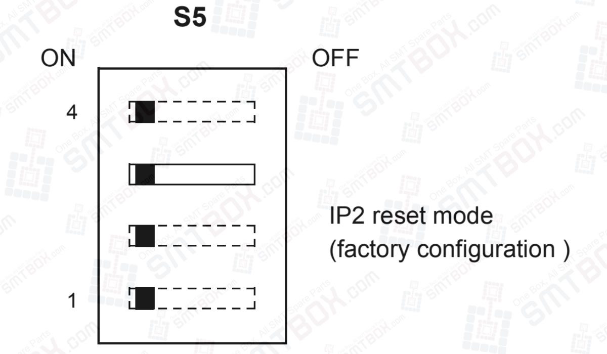 IP Reset Mode (S5 Pin 3) on Motorola MVME162P4 VME Embedded Controller