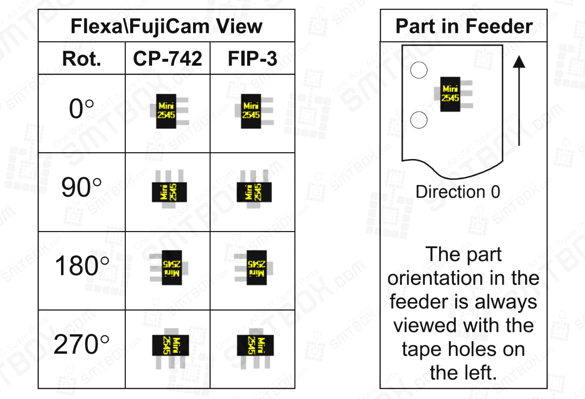 Introduction of How Polarity, Theta, and Direction Affect Final Part Placement