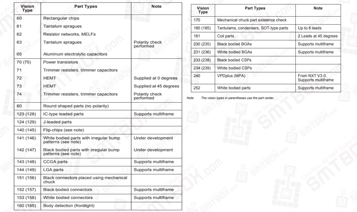 NXT Vision Types For Vision Type Details of Part Data Settings on FUJI NXT