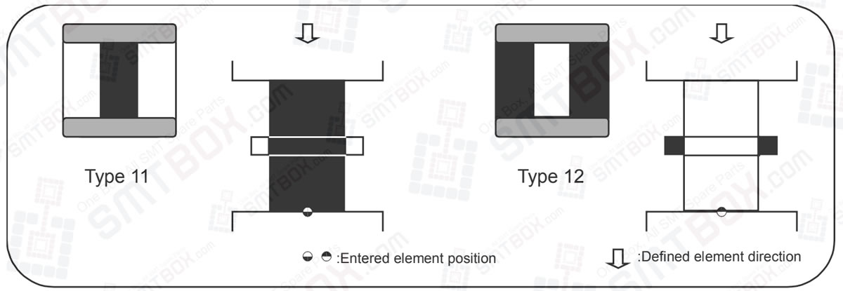 P_pattern 11 And 12 Of P Pattern Details On FUJI NXT Scalable Placement Platform