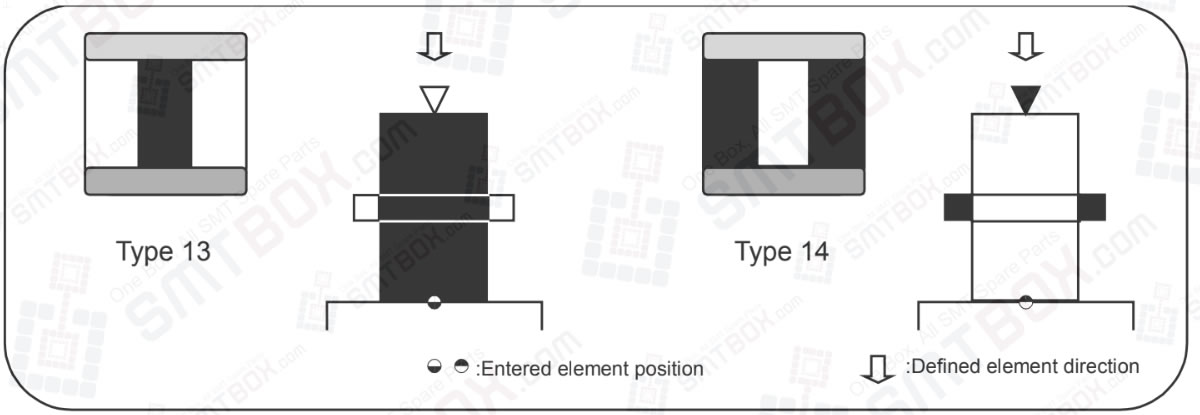 P_pattern 13 And 14 Of P Pattern Details On FUJI NXT Scalable Placement Platform