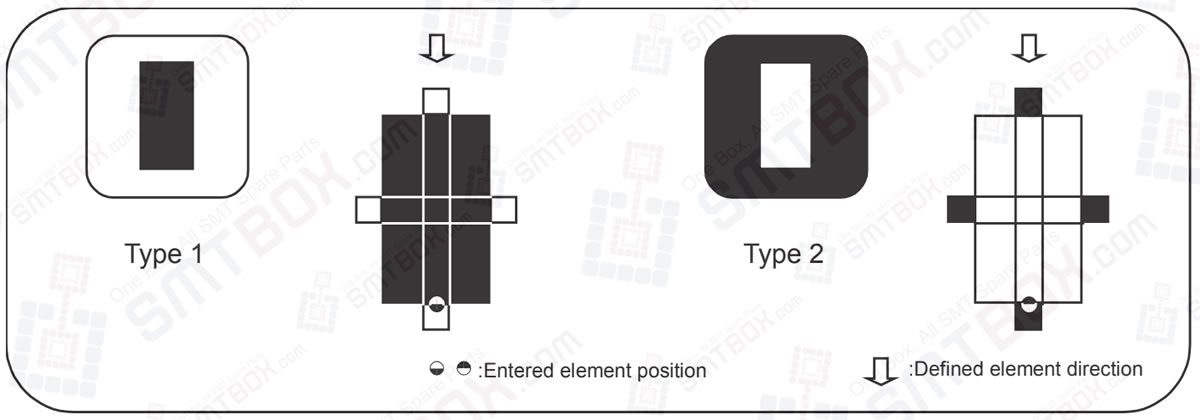 P_pattern 1 And 2 Of P_Pattern Details On FUJI NXT Scalable Placement Platform