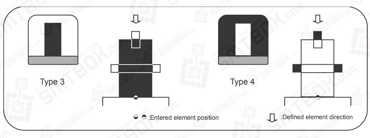 P_pattern 3 And 4 Of P_Pattern Details On FUJI NXT Scalable Placement Platform