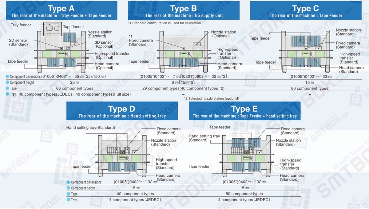 Unit Variations On The Rear Feeder For Panasonic Modular Placement Machine BM221 Nm EJM8B BM231 Nm EJM1C