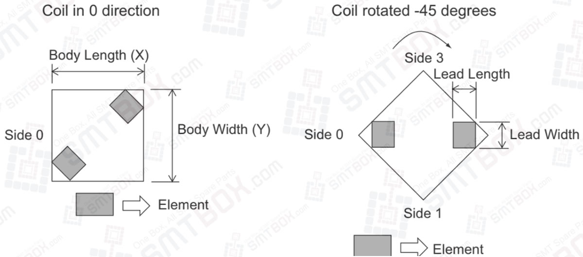 Vision Type 181 Coil Parts With Two Leads At 45 Degree Angles For NXT Vision Types Of Part Data Settings On Fuji NXT