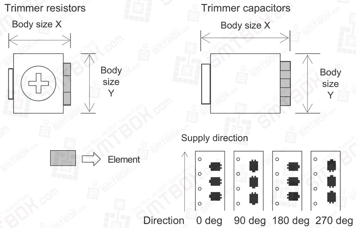 Vision Type 74 Trimmer Resistors, Trimmer Capacitors (Polarity Check Performed) For Fuji NXT